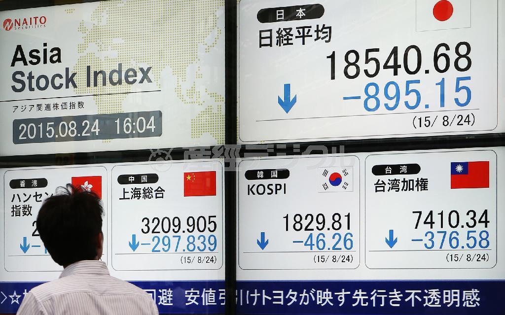 前週末比８９５円１５銭安となった日経平均株価終値を示す電光掲示板。アジア諸国の株式市場も下げが続く＝２０１５年８月２４日午後、東京都中央区（小野淳一撮影）