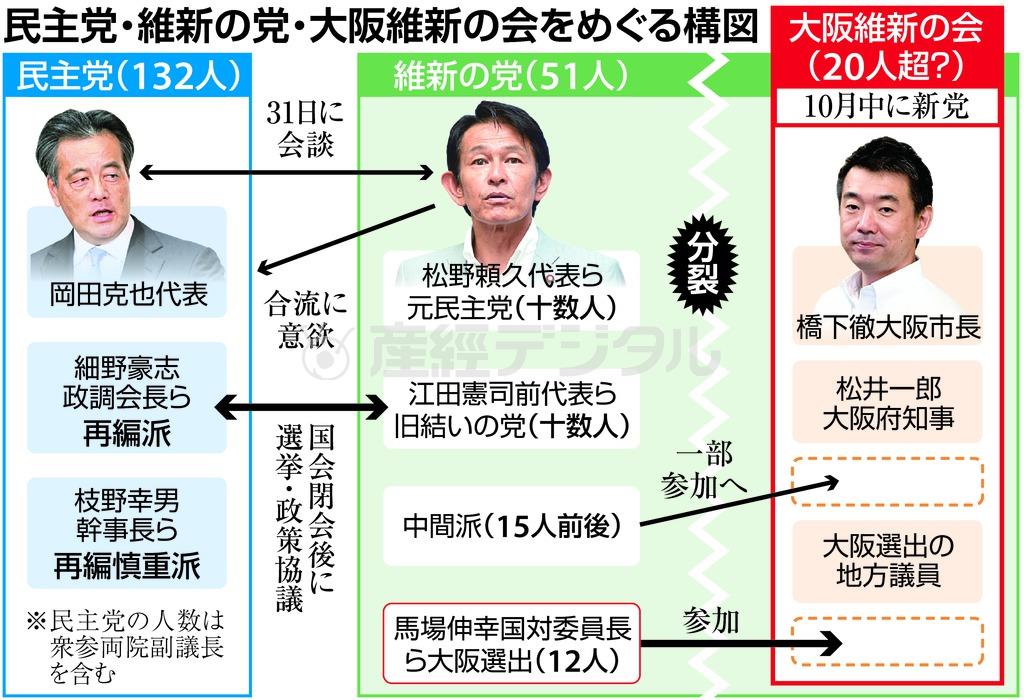 民主党・維新の党の会をめぐる構図＝２０１５年８月３１日現在