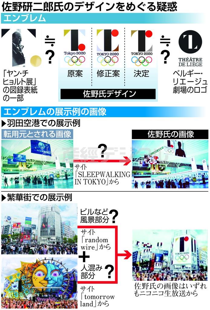佐野研二郎氏のデザインをめぐる指摘＝２０１５年９月１日現在