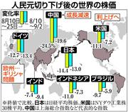人民元切り下げ後の世界の株価