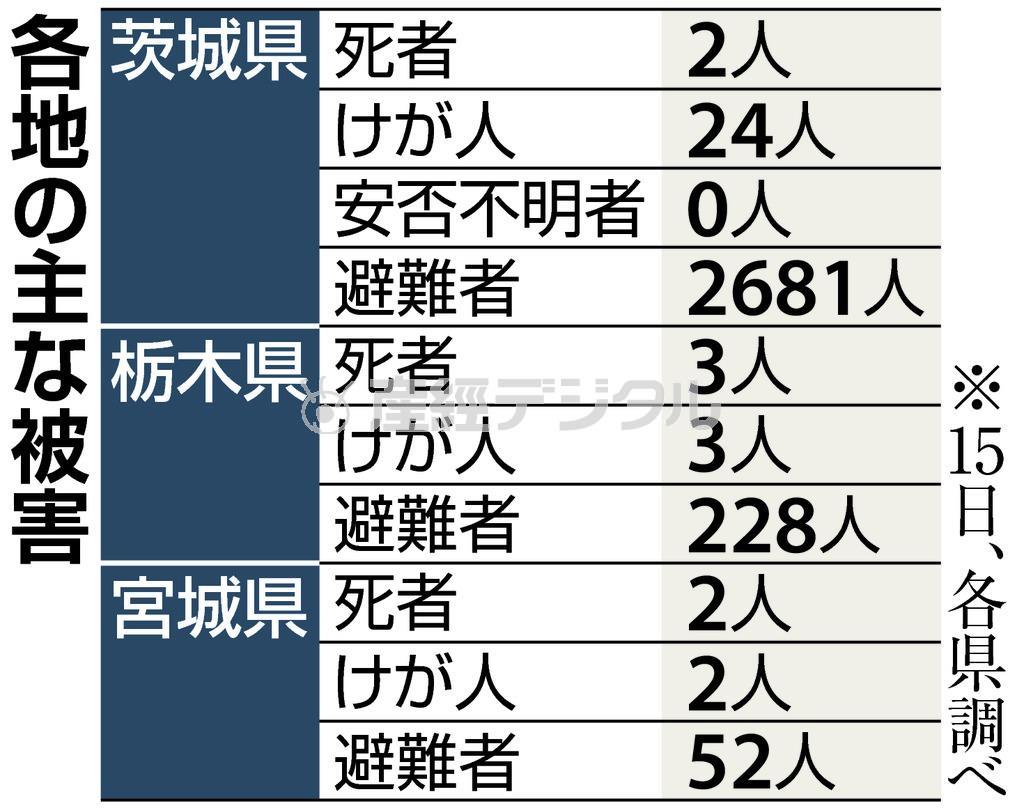 各地の主な被害＝２０１５年９月１５日、各県調べ