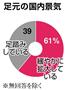【主要１１８社企業アンケート】足元の国内景気＝２０１５年９月２３日、産経新聞社まとめ。※無回答を除く