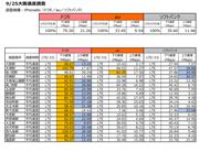 データ提供元：ｇｏｏスマホ部