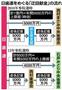 日歯連をめぐる「迂回献金」の流れ＝２０１５年９月３０日