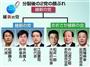 分裂後の２党の顔ぶれ＝２０１５年１０月１日現在