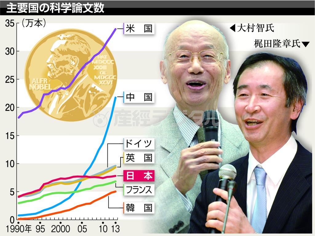 主要国の科学論文数＝１９９０年～２０１３年