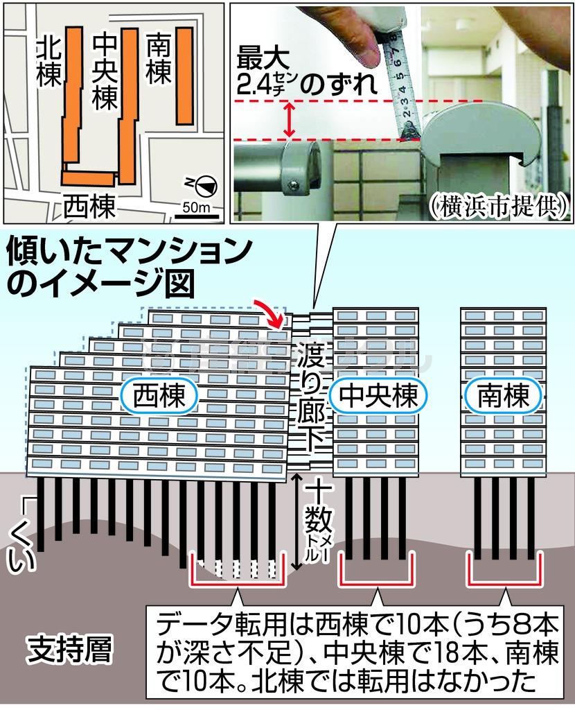 傾いたマンションのイメージ図＝２０１５年１０月１６日現在、神奈川県横浜市都筑区