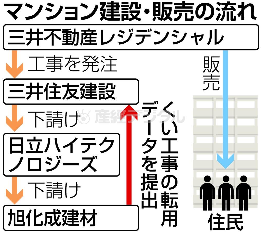 マンション建設・販売の流れ＝２０１５年１０月１６日現在、神奈川県横浜市都筑区