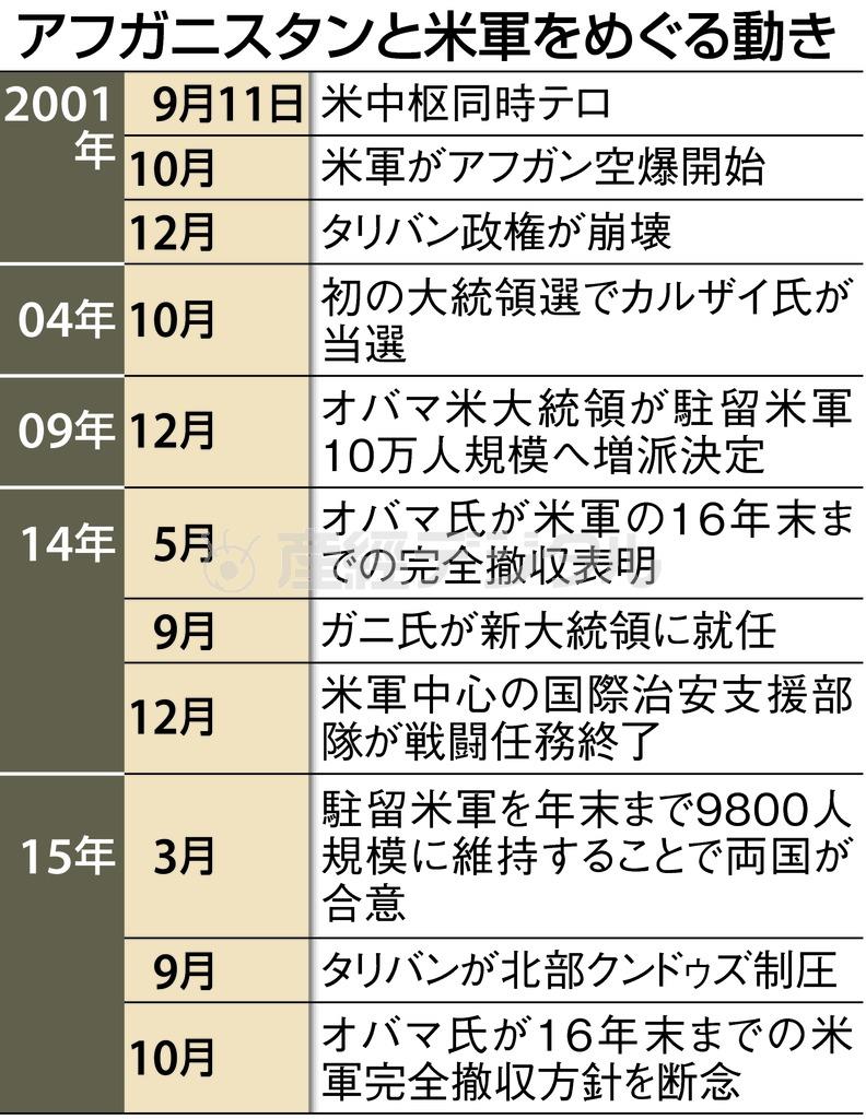 アフガニスタンと米軍をめぐる動き＝２００１年９月１１日～２０１５年１０月