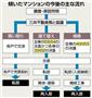 傾いたマンション今後の流れ＝２０１５年１０月１８日現在