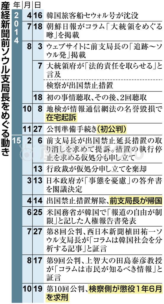 産経新聞前ソウル支局長をめぐる動き＝２０１４年４月１６日～２０１５年１０月１９日
