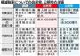 軽減税率についての自民党、公明党の主張＝２０１５年１０月２７日現在