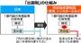 「出国税」の仕組み