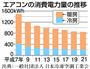 エアコンの消費電力推移