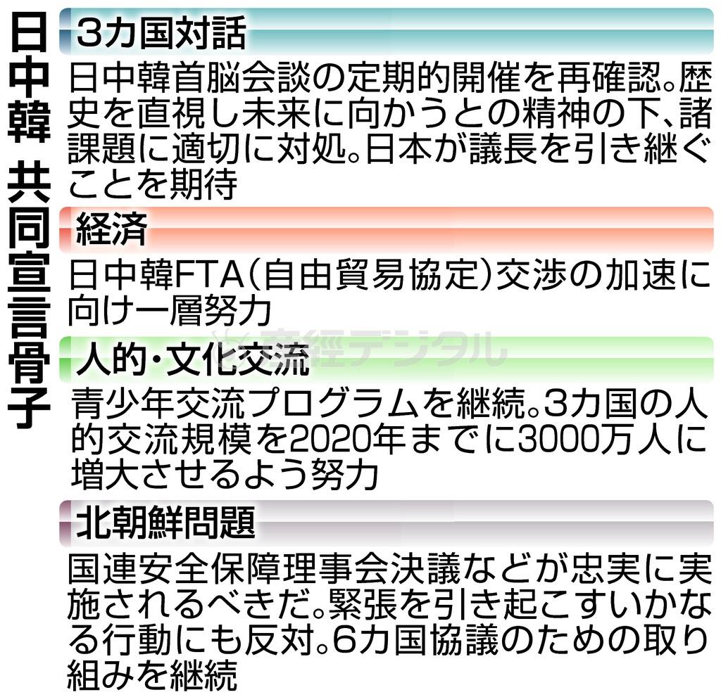 日中韓＿共同宣言骨子＝２０１５年１０月１日、韓国・首都ソウル