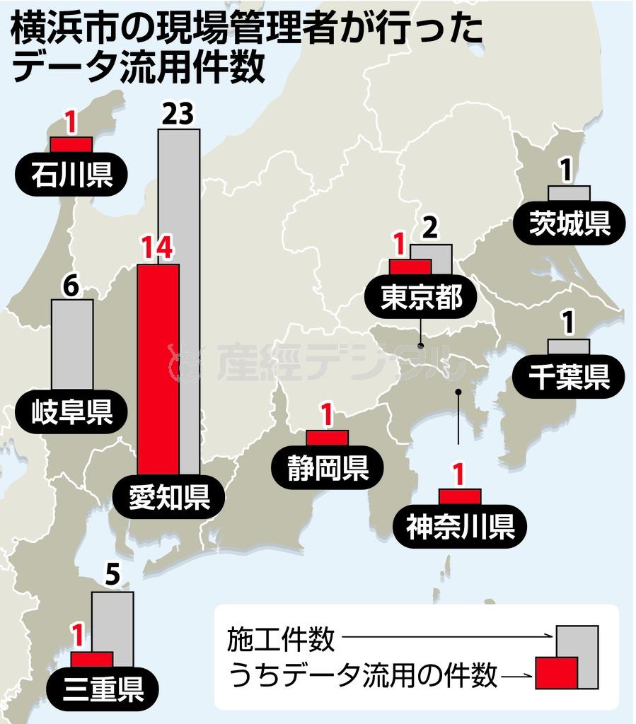 神奈川県横浜市の現場管理者が行ったデータ流用件数＝２０１５年１１月２日現在