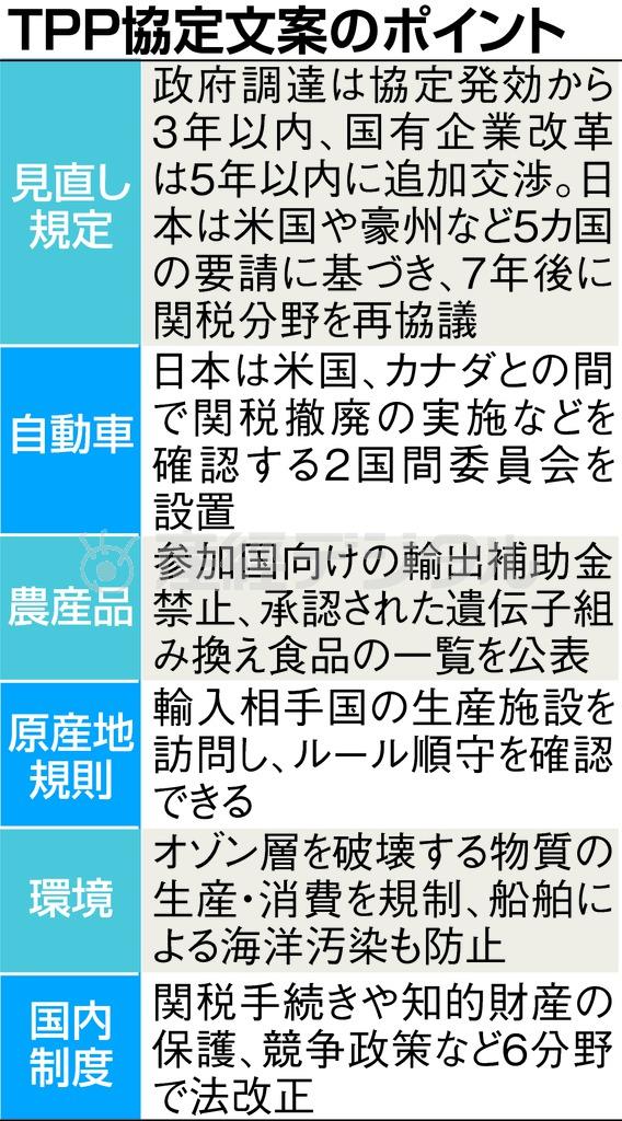 環太平洋戦略的経済連携協定（ＴＰＰ）協定文案のポイント＝２０１５年１１月５日現在