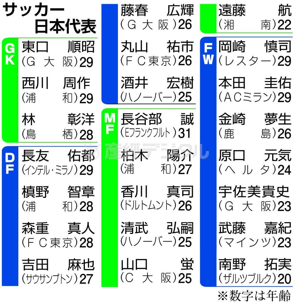 サッカー日本代表＝２０１５年１１月５日