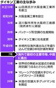 進出先の中国を視察するダイキン工業の井上礼之氏（左）と田谷野憲氏（右から２人目）＝平成１２年（同社提供）