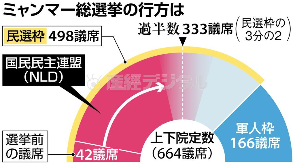 ミャンマー総選挙の行方は＝２０１５年１１月８日、投開票