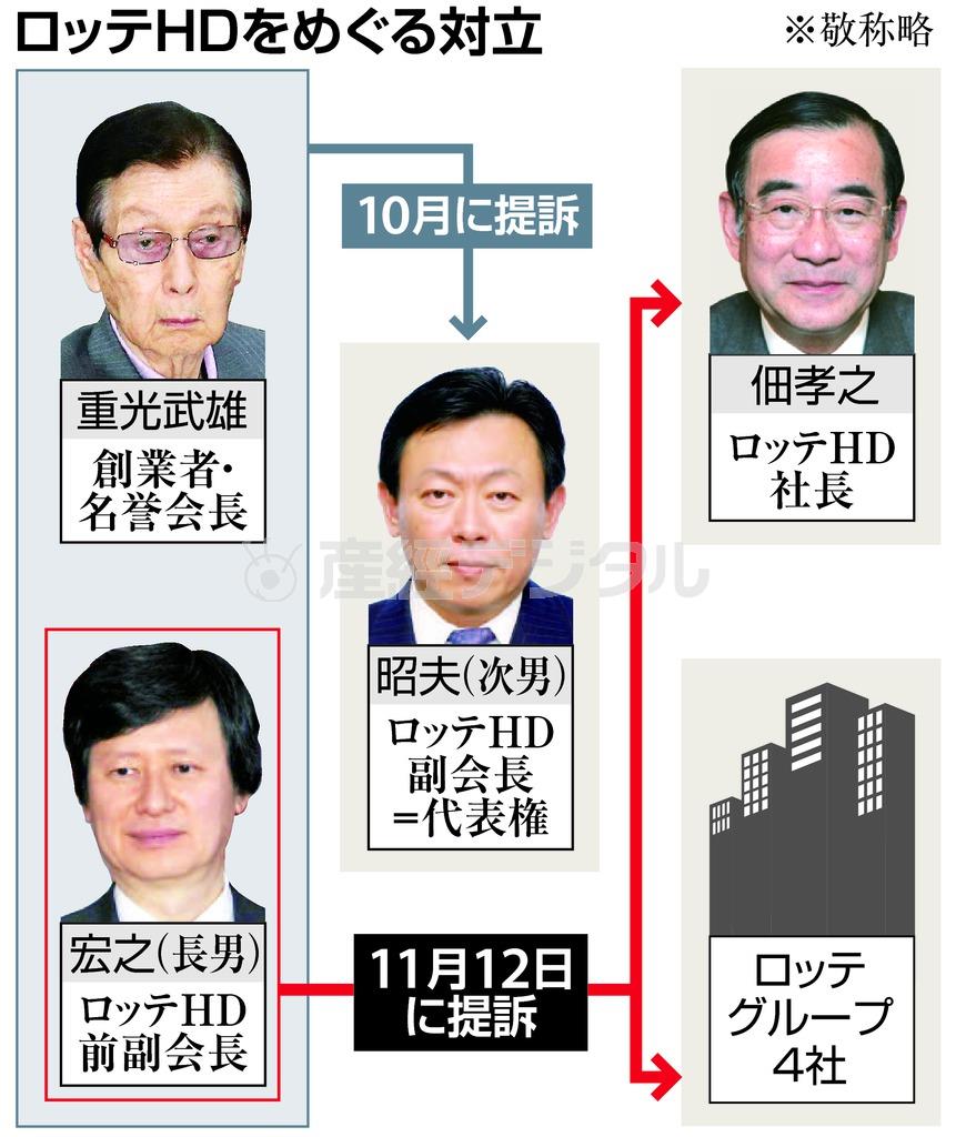 ロッテホールディングス（ＨＤ）をめぐる対立＝２０１５年１１年１２日現在