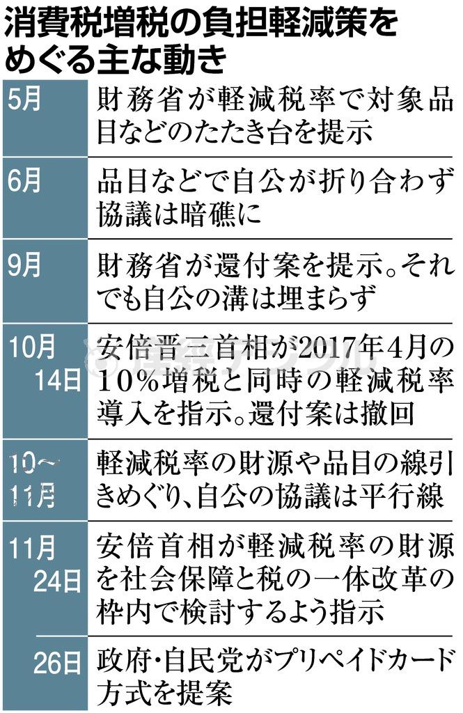 東京都内のスーパーマーケットに並ぶ野菜。プリペイドカードで負担減を狙う＝２０１５年１１月２３日（ロイター）