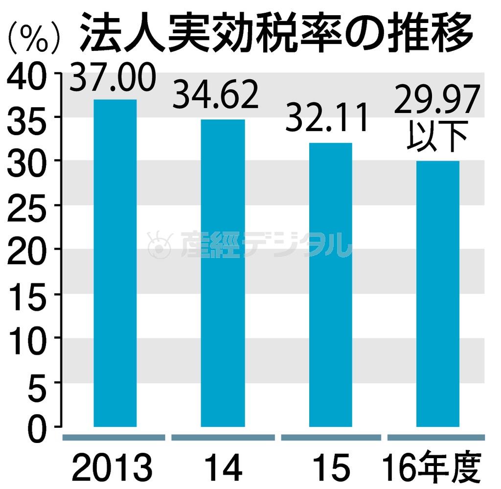自民党税制調査会の幹部会合であいさつする宮沢洋一会長（中央）＝２０１５年１２月２日午前、東京都千代田区永田町の党本部（共同）