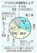 パソコンの国内シェア