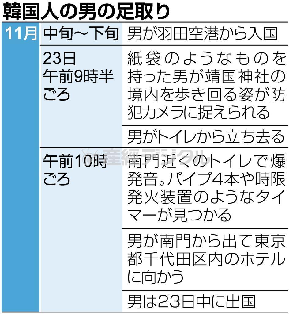 靖国神社（東京都千代田区）の公衆トイレで爆発音がした事件。韓国人の男の足取り＝２０１５年１１月中旬～１１月２３日