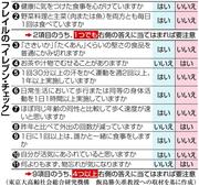 フレイルの「イレブン・チェック」