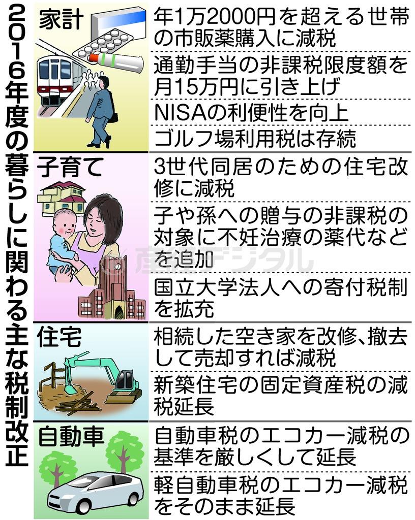 ２０１６年度の暮らしに関わる主な税制改正＝２０１５年１２月１０日現在