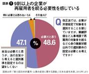 図表1：9割以上の企業が再雇用者を絞る必要性を感じている
