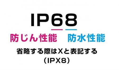 IPのあとに続く1桁目は防じん性能、2桁目は防水性能の等級を表す