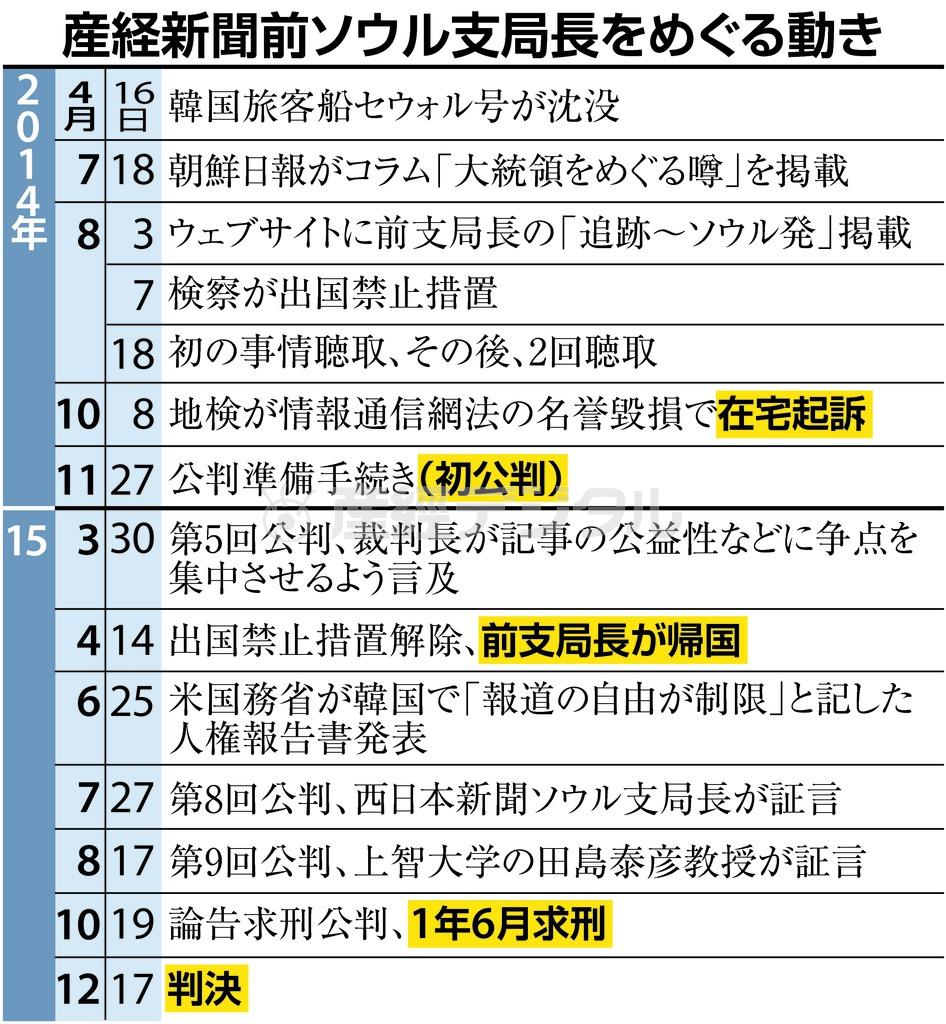 産経新聞前ソウル支局長をめぐる動き＝２０１４年４月１６日～２０１５年１２月１７日