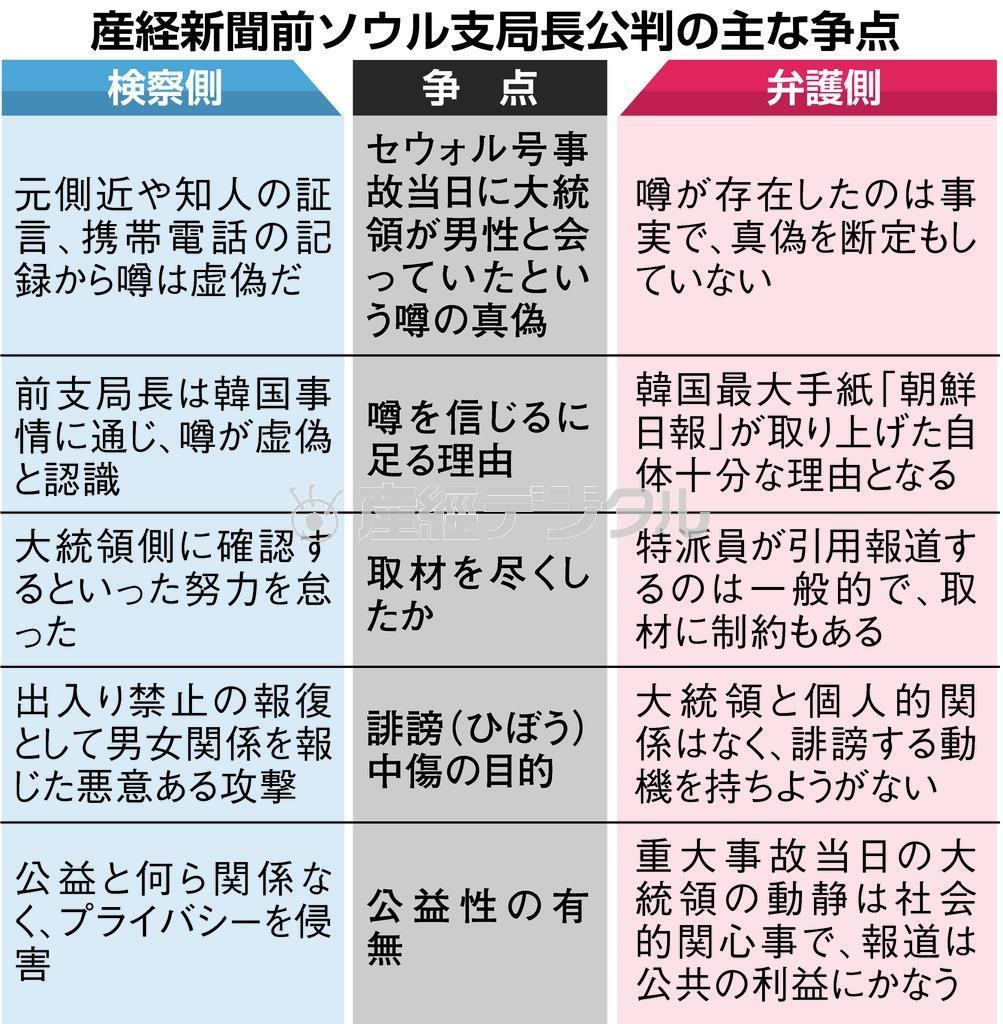 産経新聞前ソウル支局長公判の主な争点＝２０１５年１２月１５日現在