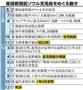 産経新聞前ソウル支局長をめぐる動き＝２０１４年４月１６日～２０１５年１２月１７日