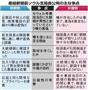 産経新聞前ソウル支局長公判の主な争点＝２０１５年１２月１５日現在