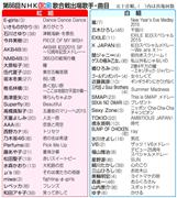 第６６回ＮＨＫ紅白歌合戦出場歌手・曲目