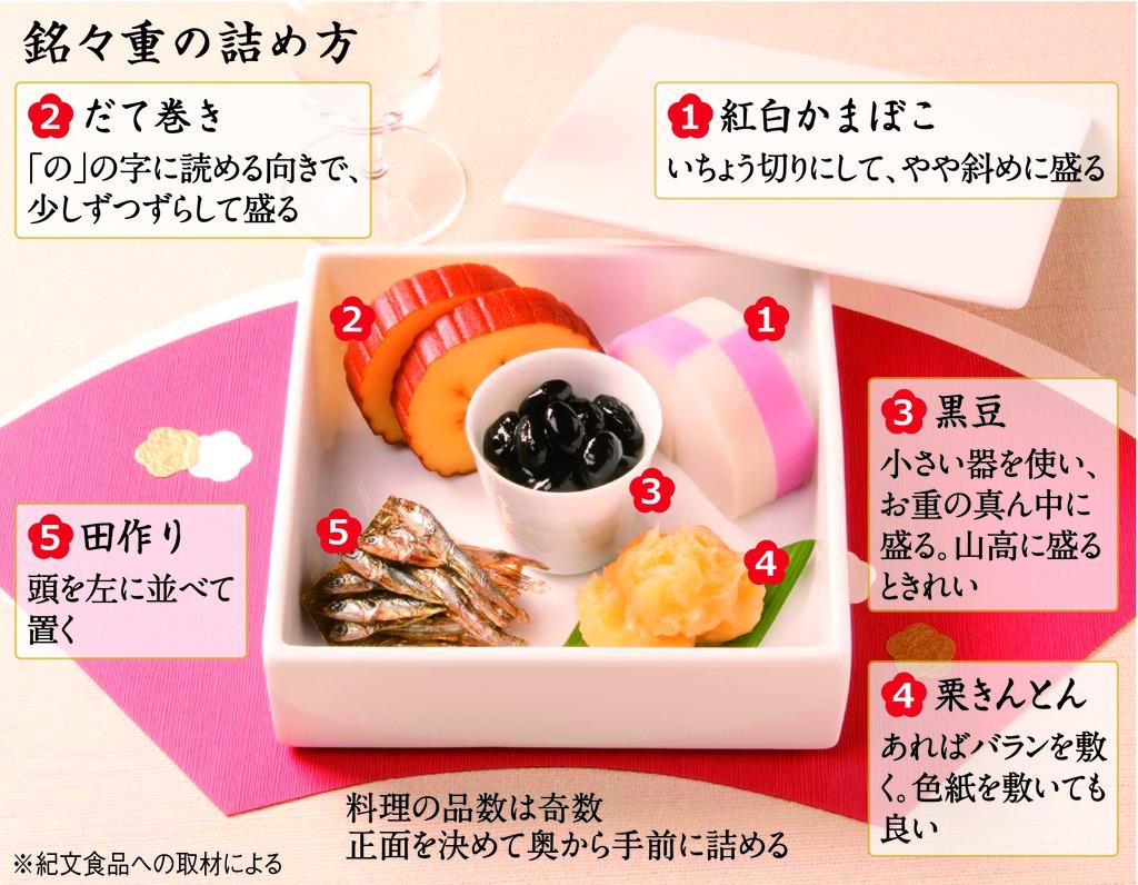 銘々重の詰め方