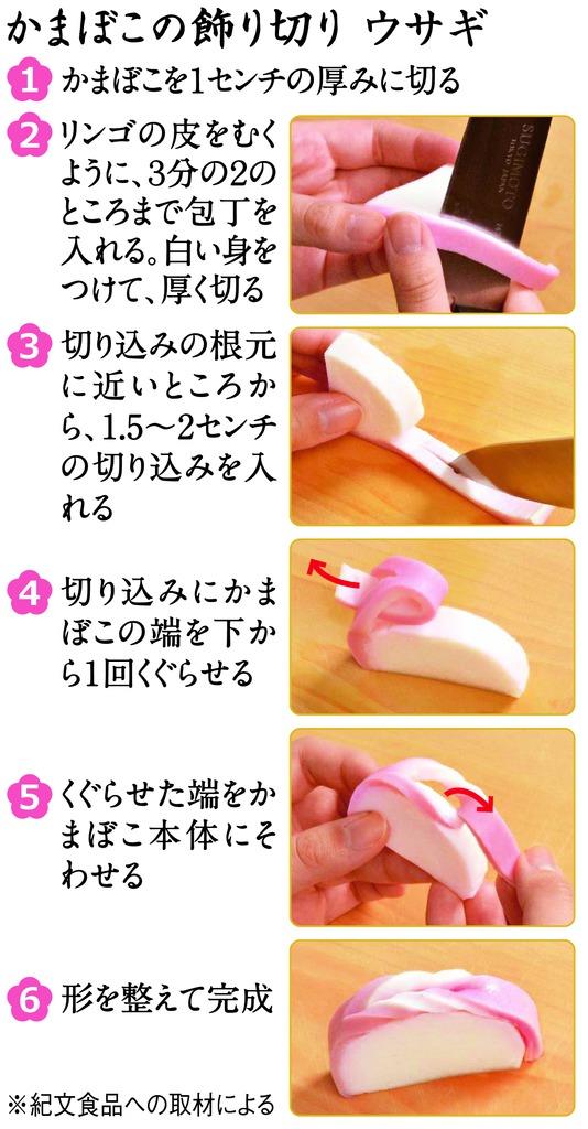 かまぼこの飾り切りウサギ