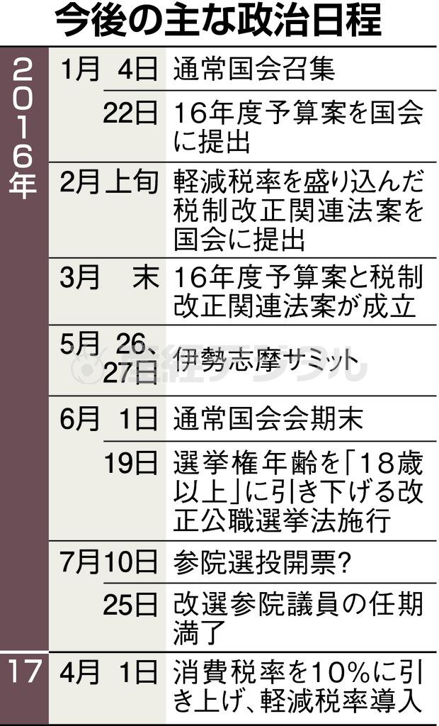 今後の主な政治日程＝２０１６年１月４日～２０１７年４月１日