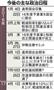 今後の主な政治日程＝２０１６年１月４日～２０１７年４月１日