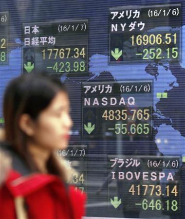 １万８０００円を割り込んだ日経平均株価の終値（左上）や前日の欧米株安を示すボード＝２０１６年１月７日午後、東京・八重洲（共同）