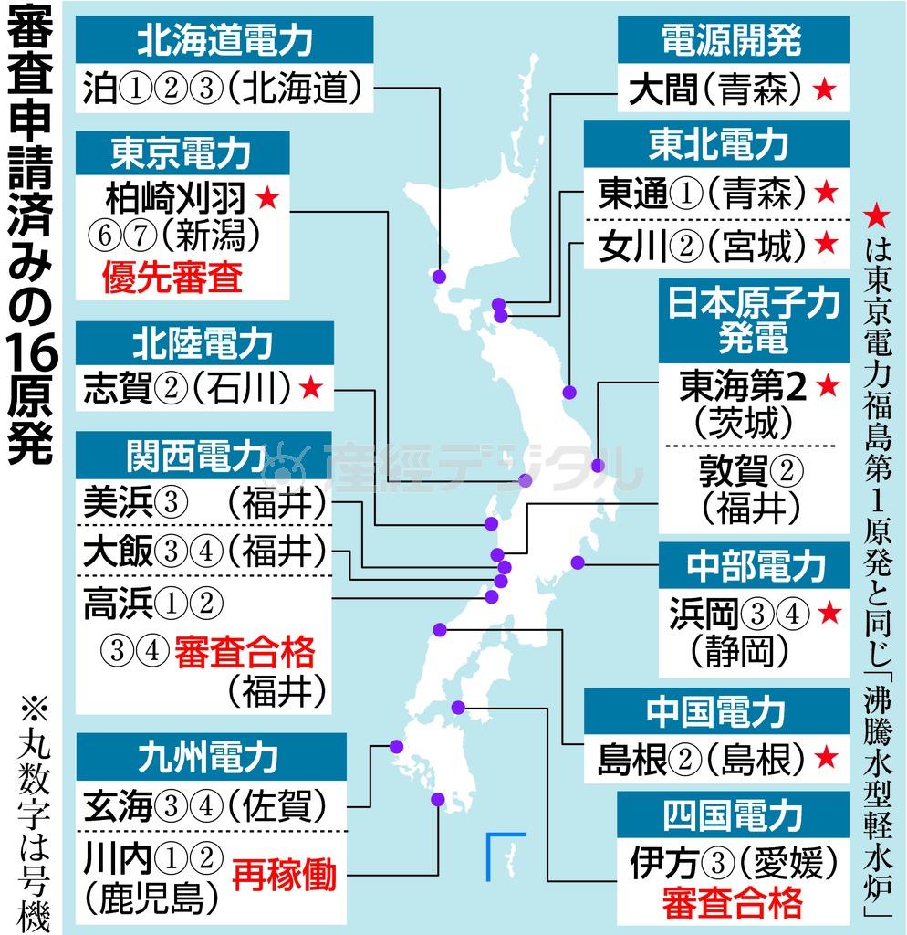 審査申請済みの１６原発＝２０１６年１月１１日現在。※丸数字は号機。★は東京電力福島第１原発と同じ「沸騰水型軽水炉」