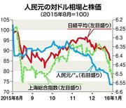 人民元の対ドル相場と株価（２０１５年８月＝１００）＝２０１５年８月～２０１６年１月