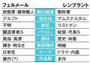 ヨハネス・フェルメール（１６３２～７５年）とレンブラント・ファン・レイン（１６０６～６９年）