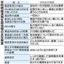 甘利明（あまり・あきら）経済再生担当相の主な発言＝２０１６年１月２１日現在