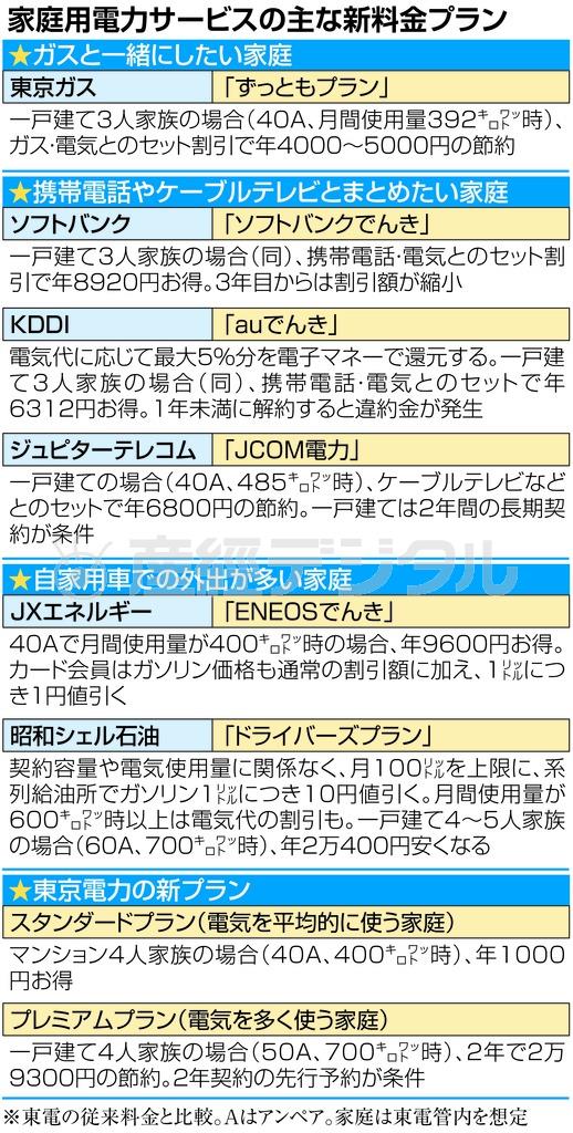 家庭用電力サービスの主な新料金プラン＝２０１６年１月２３日現在。※東電の従来料金と比較。Ａはアンペア。家庭は東電管内を想定