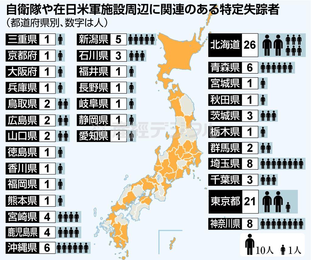 自衛隊や在日米軍施設周辺に関連ある特定失踪者（都道府県別、数字は人）