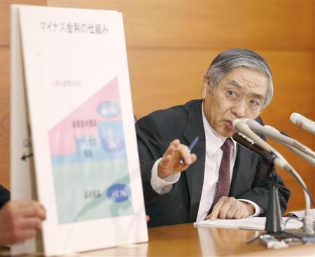 金融政策決定会合後、パネルを使い記者会見する日銀の黒田東彦（はるひこ）総裁＝２０１６年１月２９日午後、東京都中央区日本橋本石町の日本銀行本店（共同）
